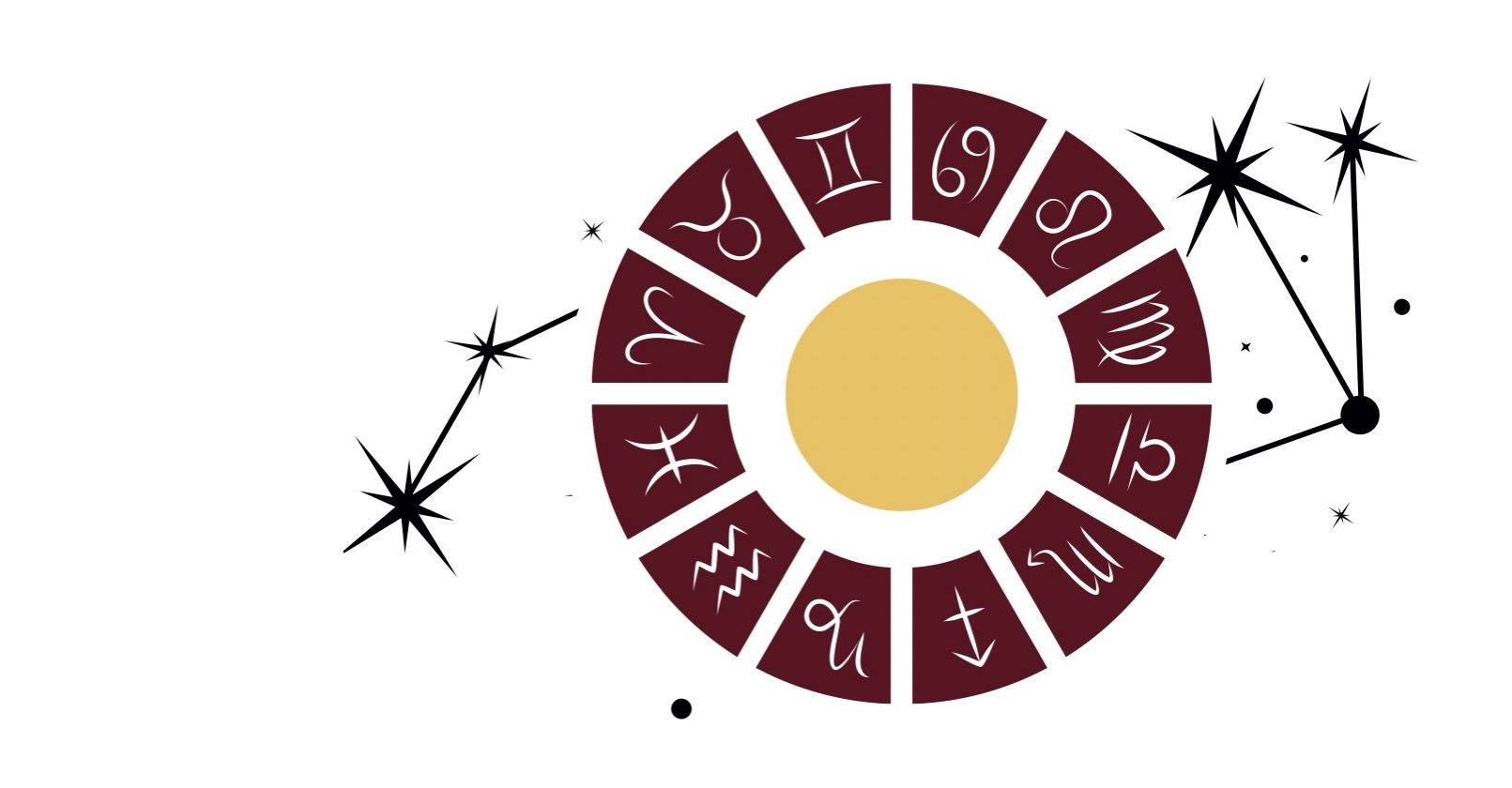 second Post Image, Lucky Stars, Astrology, The wheel of fortune